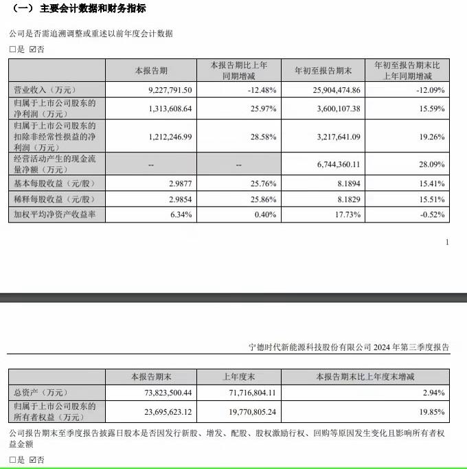 宁德时代现2笔大宗交易 总成交金额1.94亿元