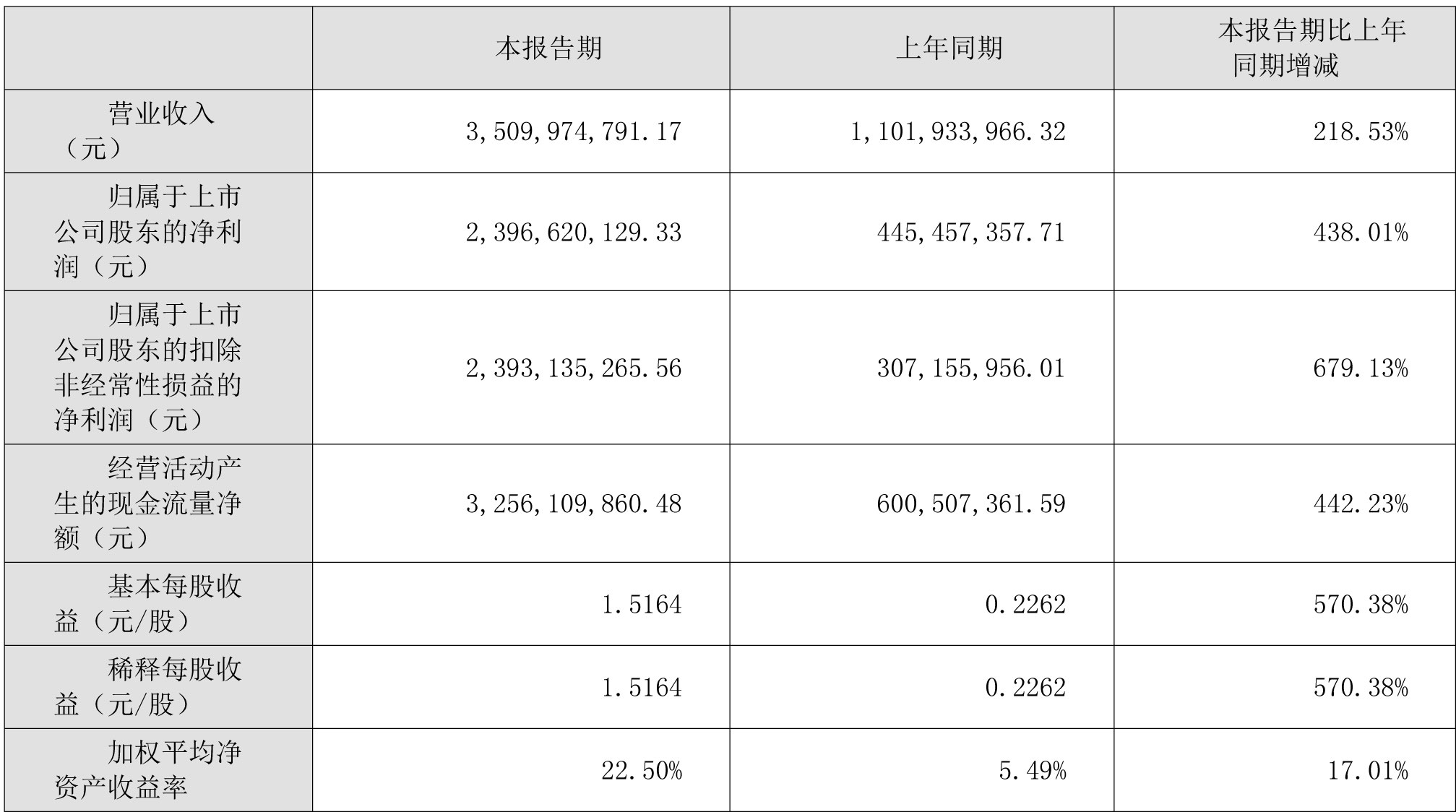 藏格矿业大宗交易成交370.16万元