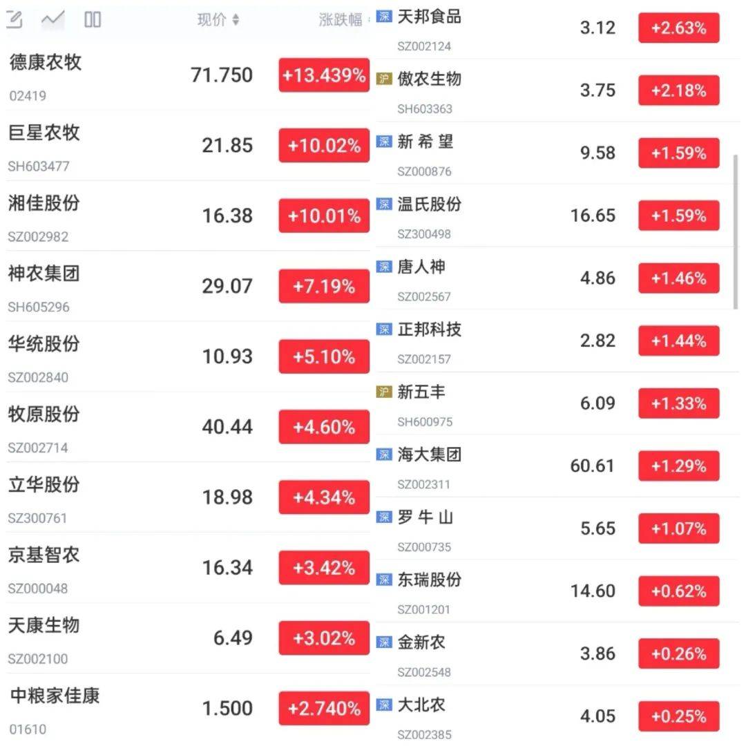 神农集团：5月生猪销售收入4.13亿元