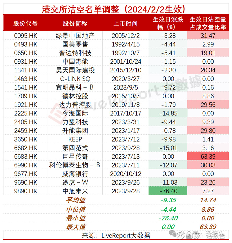 A股重要指数调整，即将生效！（附名单）