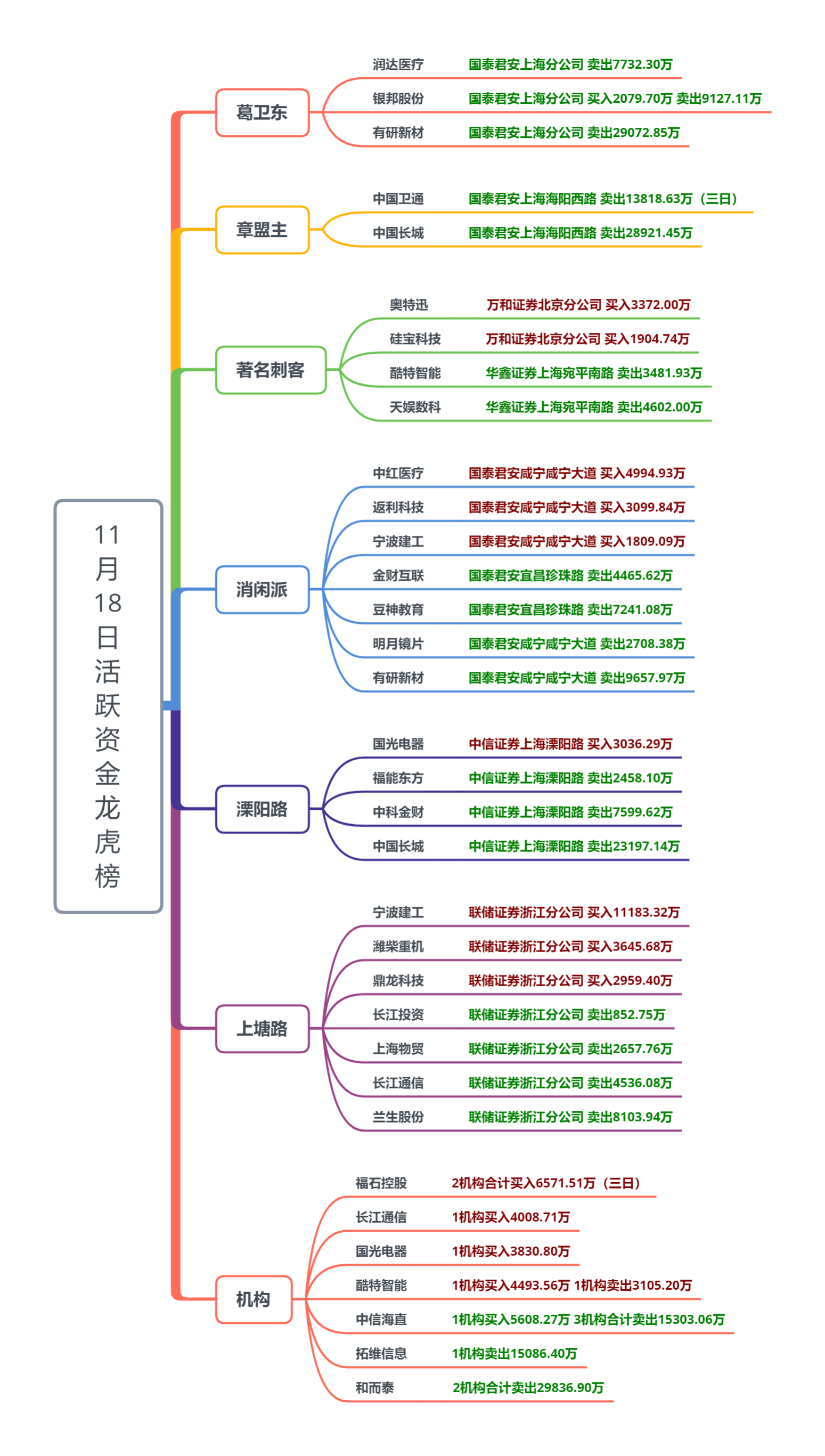 A股市场情绪有望持续回暖 兼顾“防御与成长”把握机会