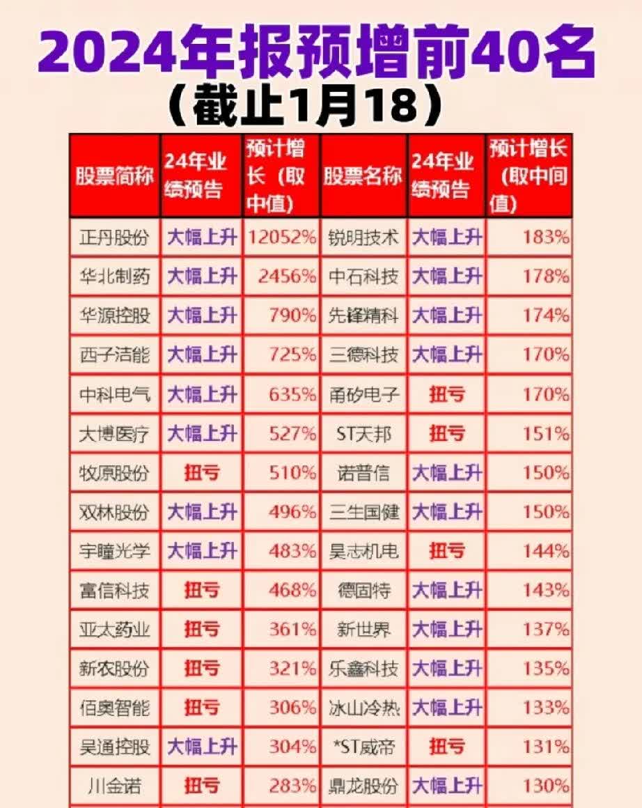 丹化科技龙虎榜:营业部净买入2763.70万元