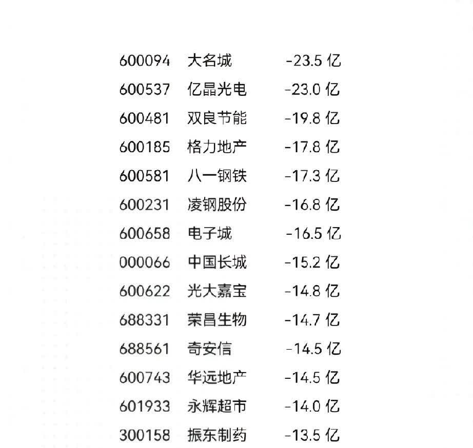 丹化科技龙虎榜:营业部净买入2763.70万元