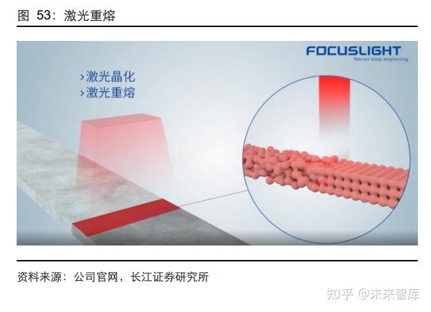 炬光科技获得发明专利授权：“激光叠阵”