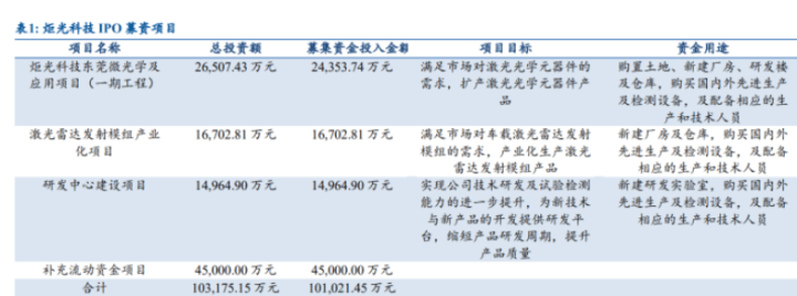炬光科技获得发明专利授权：“激光叠阵”