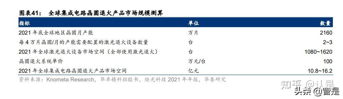 炬光科技获得发明专利授权：“激光叠阵”