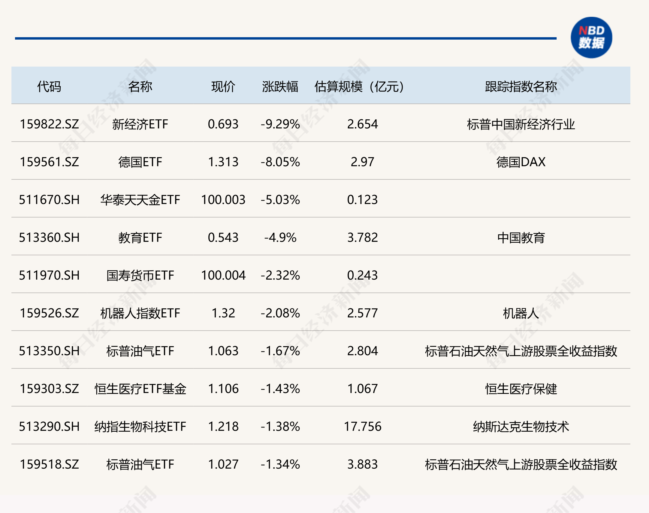 集体“霸榜” 多只港股创新药主题ETF今年以来涨超50%