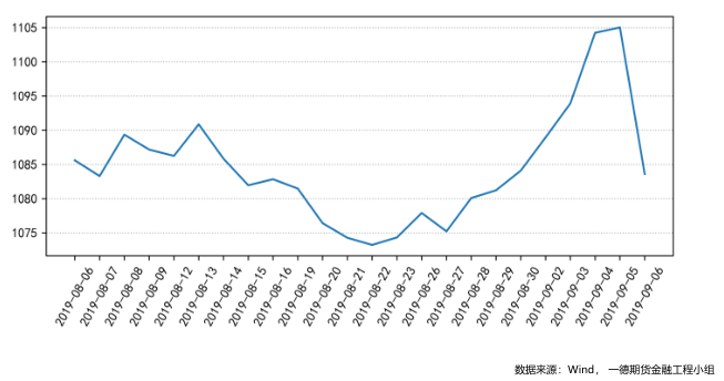 沪银期价创历史新高 总沉淀资金逼近390亿元