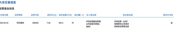 美湖股份大宗交易成交75.80万股 成交额2797.78万元