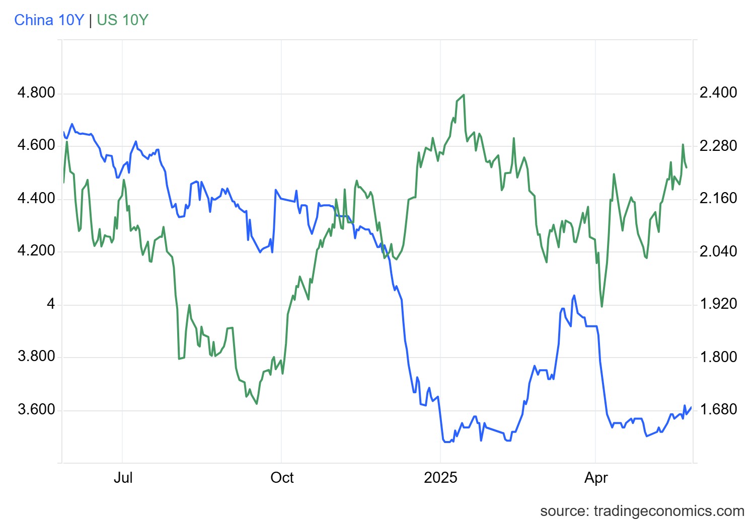 融创境外债重组再获实质性进展