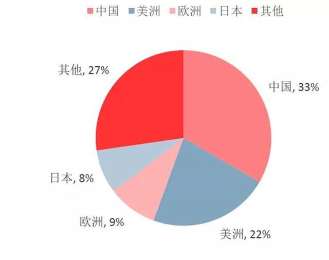 三一重工：公司关键零部件已可以实现国产化替代