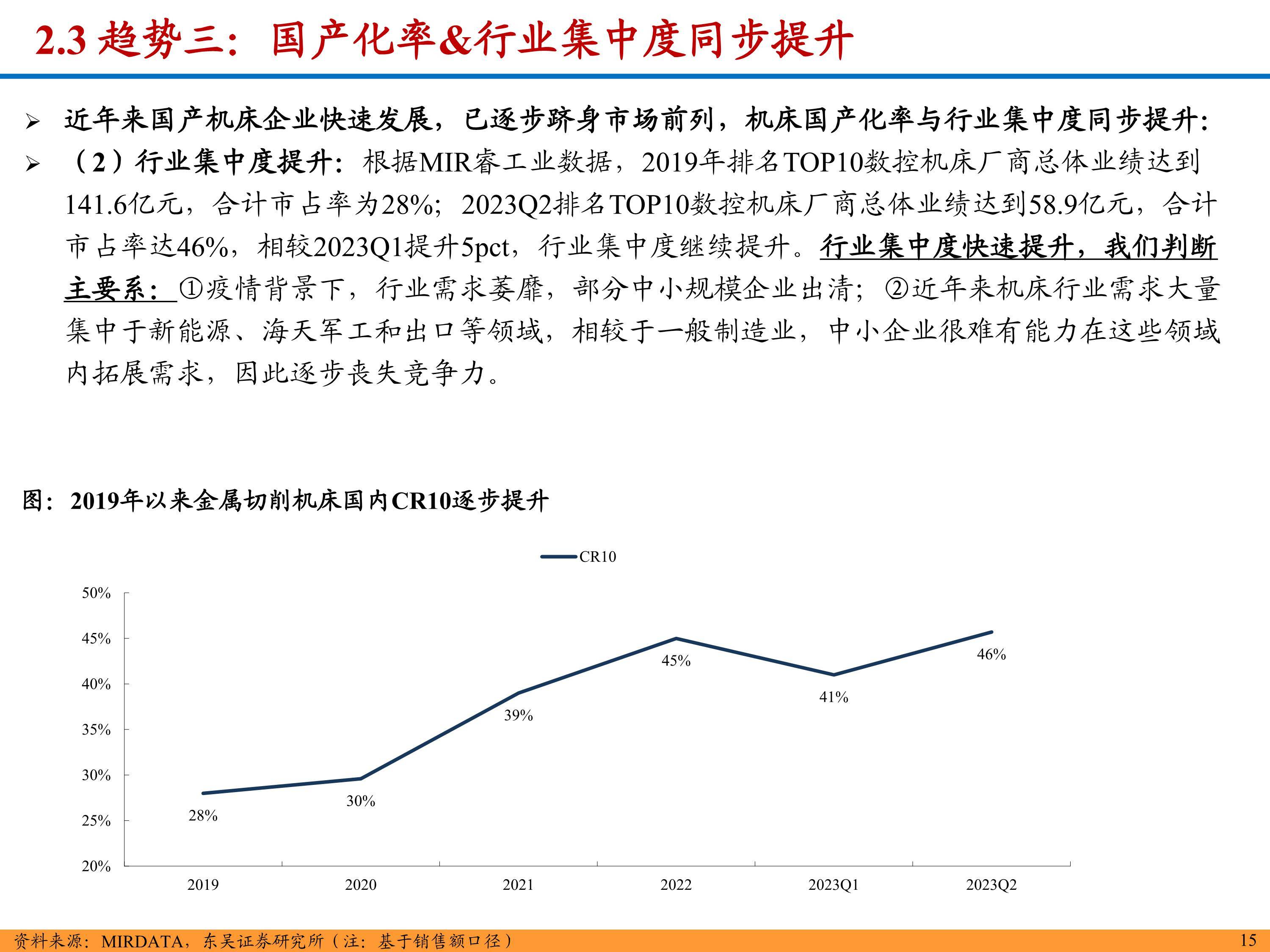 三一重工：公司关键零部件已可以实现国产化替代