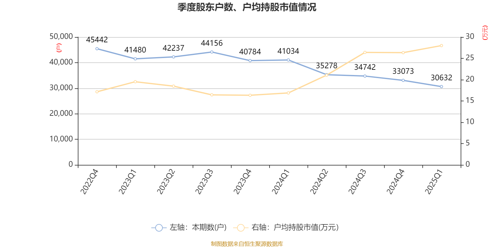 苏盐井神：公司募集资金投资建设储气库卤水制盐综合利用工程项目