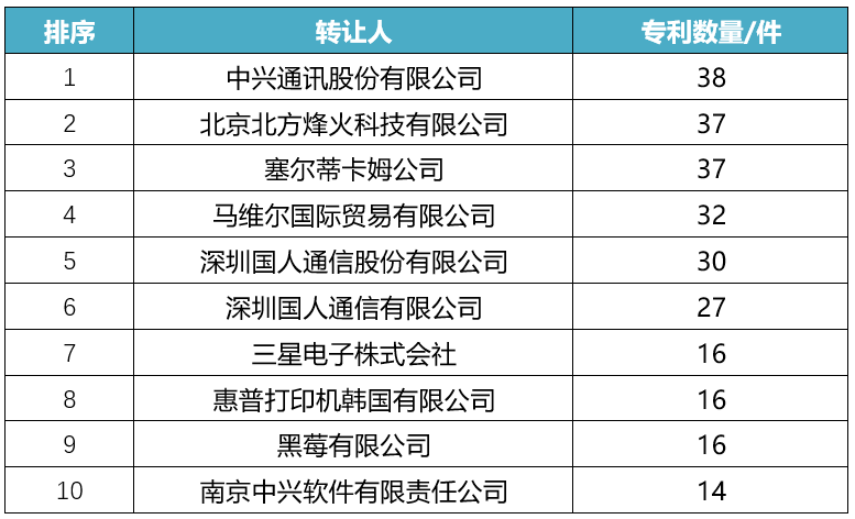 中兴通讯获得发明专利授权：“基于时间调整量的接入方法、装置、设备及介质”