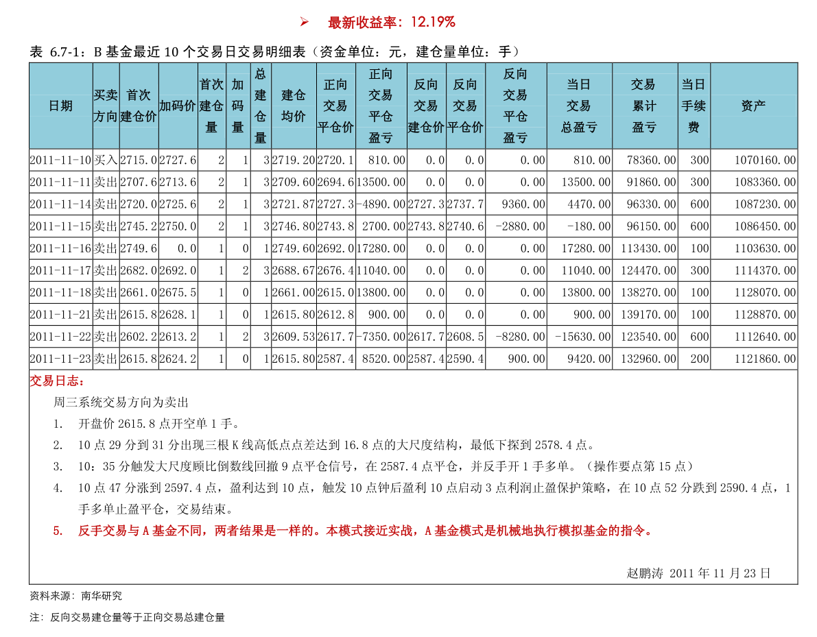 南华期货录得5天4板