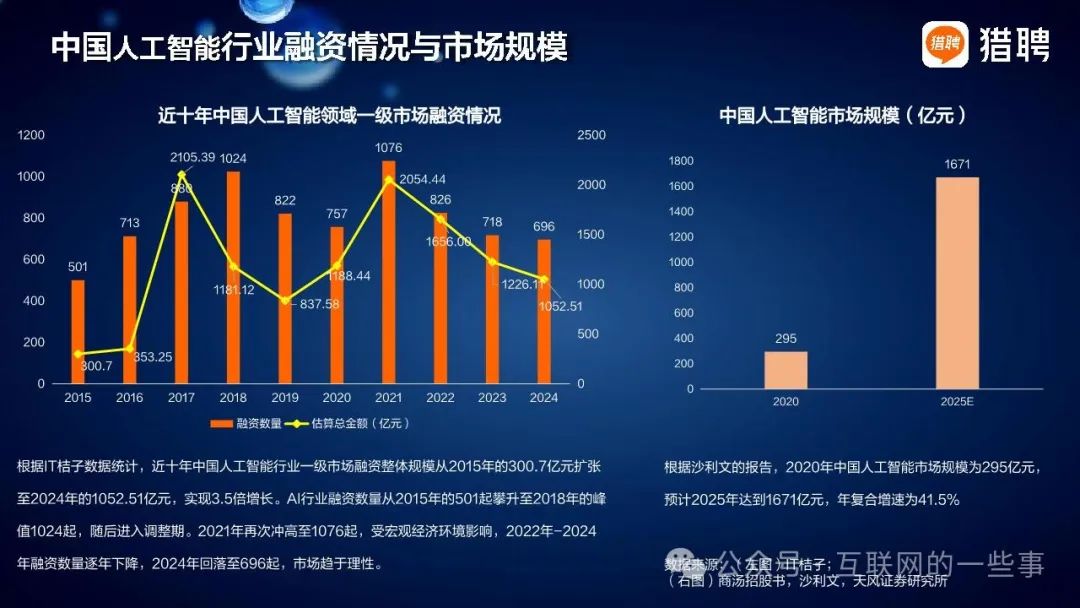 企业热招 AI发展催生人才新需求