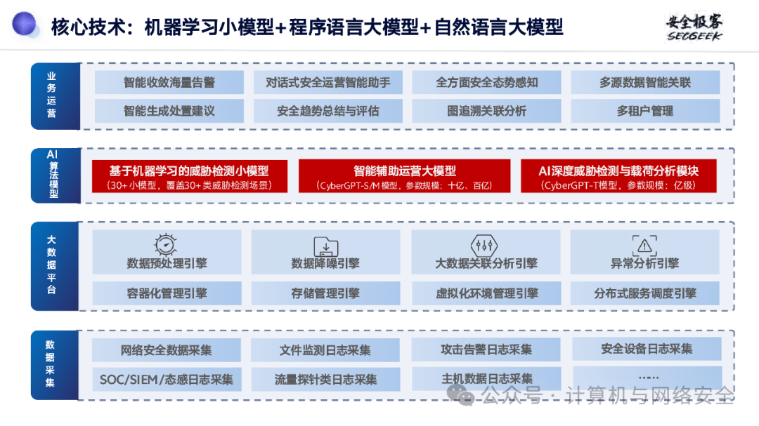 亚信安全：以体系化安全防御 确保AI赋能网络安全