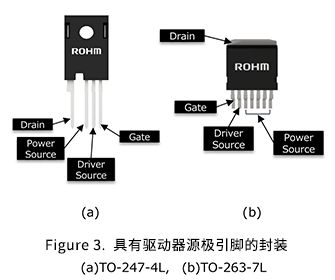 扬杰科技获得实用新型专利授权:“一种更好栅极保护结构的SiCMOS”