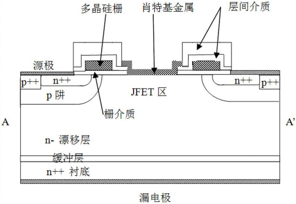 扬杰科技获得实用新型专利授权:“一种更好栅极保护结构的SiCMOS”