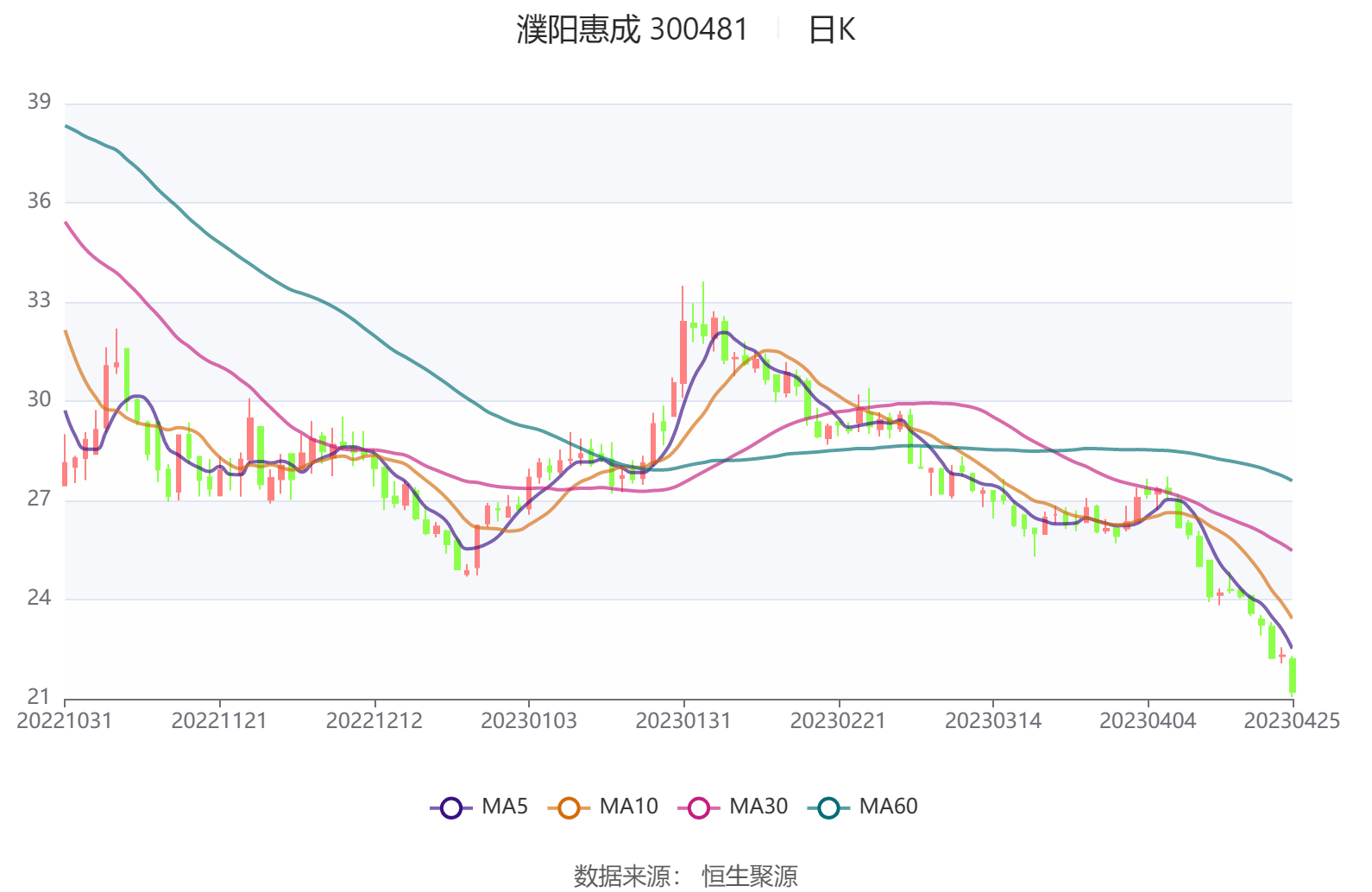 华体科技换手率28.26%，上榜营业部合计净卖出1481.36万元