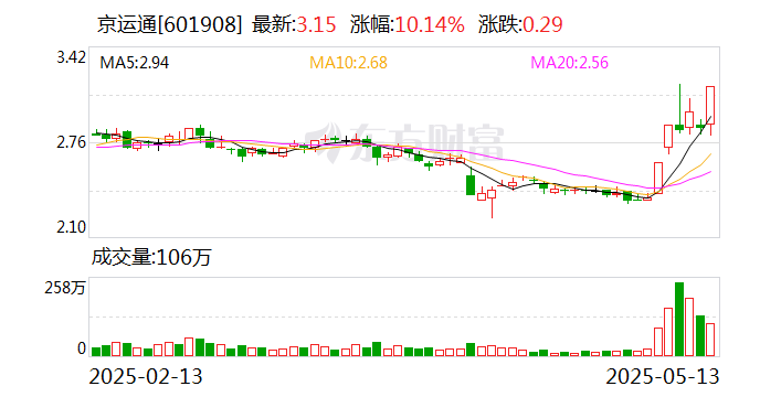 华体科技换手率28.26%，上榜营业部合计净卖出1481.36万元