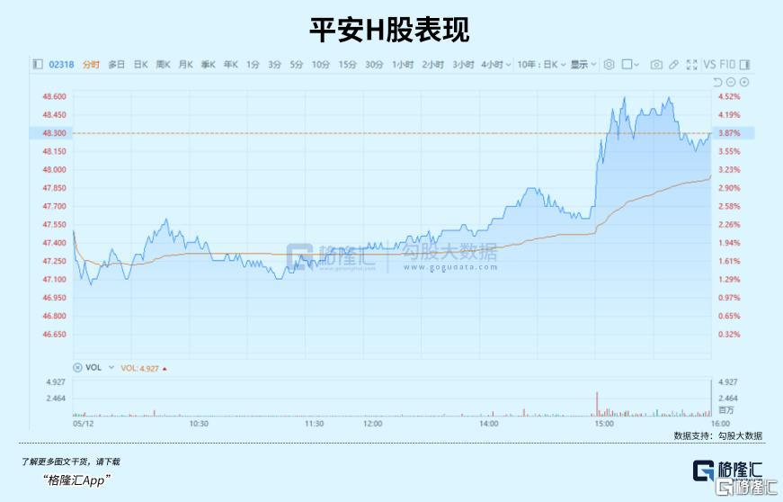 险企“补血” 中国平安发行H股可转债