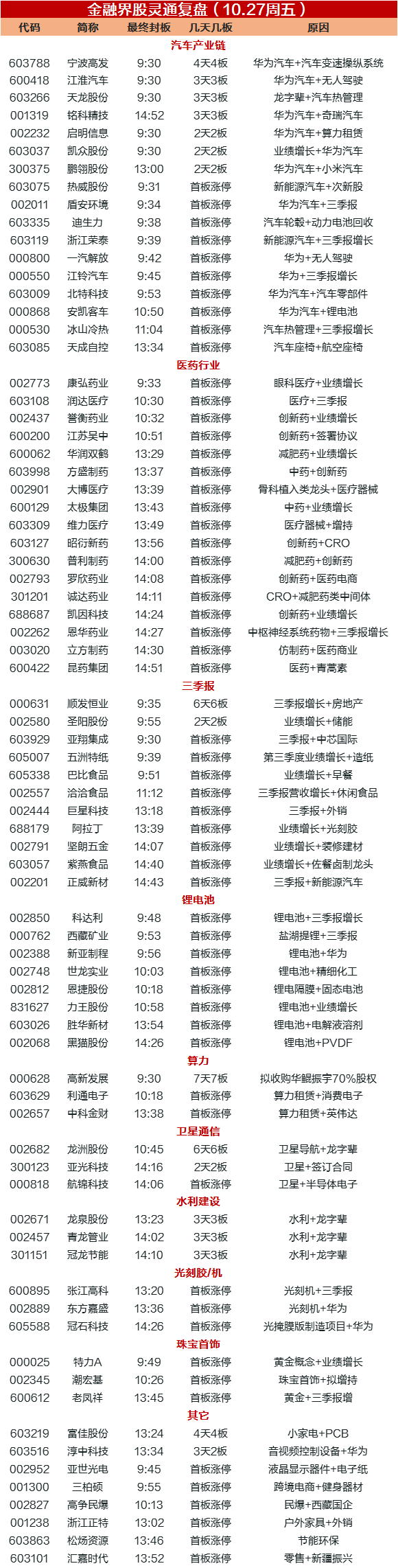 揭秘涨停 | 创新药、可控核聚变板块多股涨停