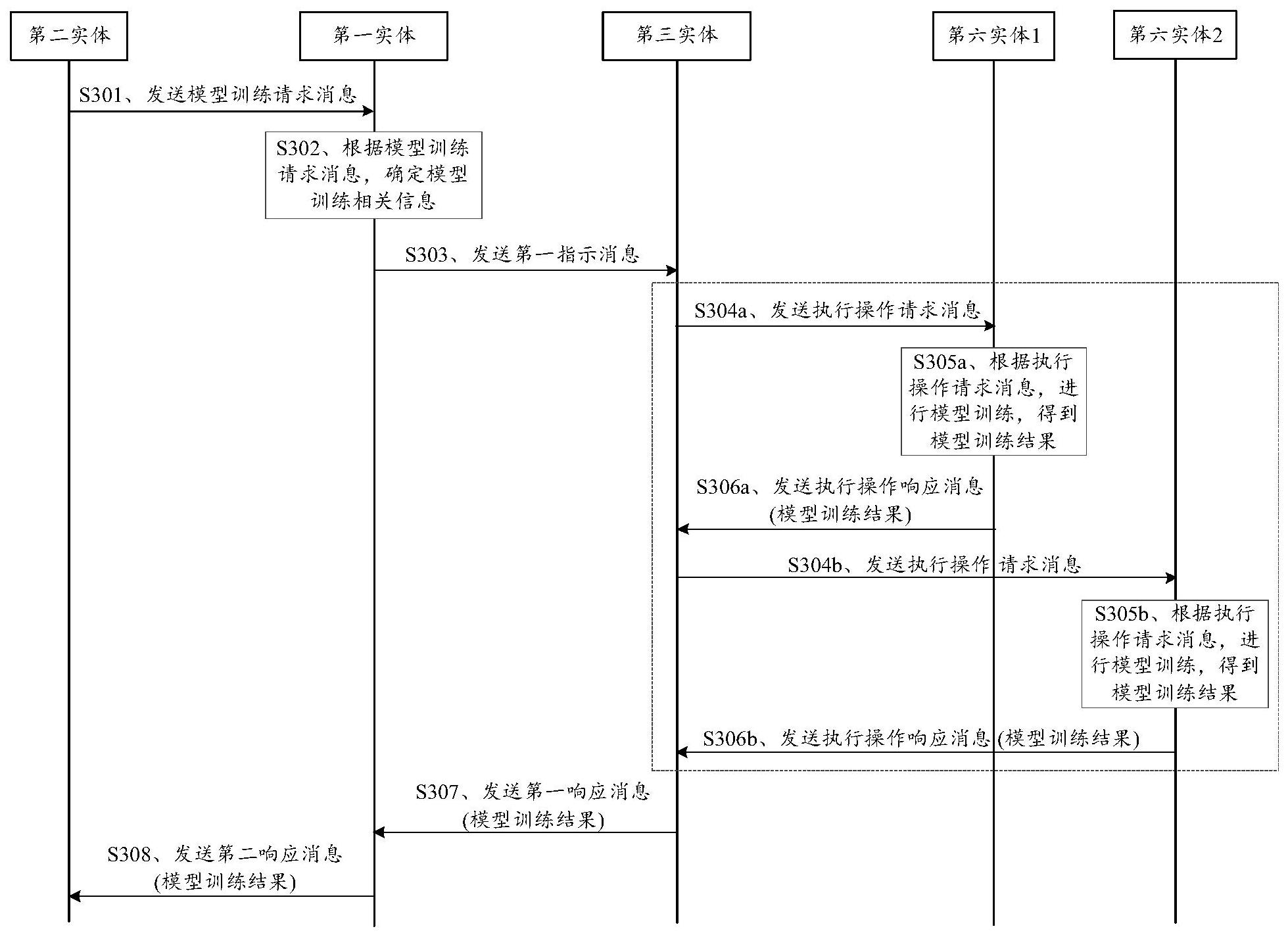 中兴通讯获得发明专利授权：“一种资源分配的方法、装置及存储介质、电子装置”