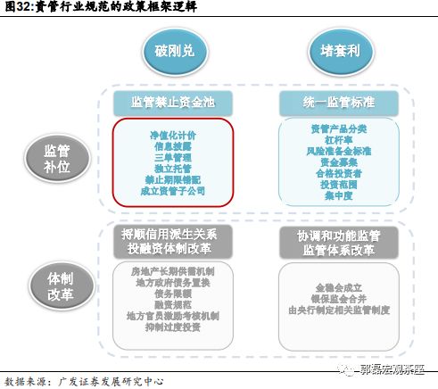 资管新规下的行业蜕变:2025年中国资产管理市场全景透视