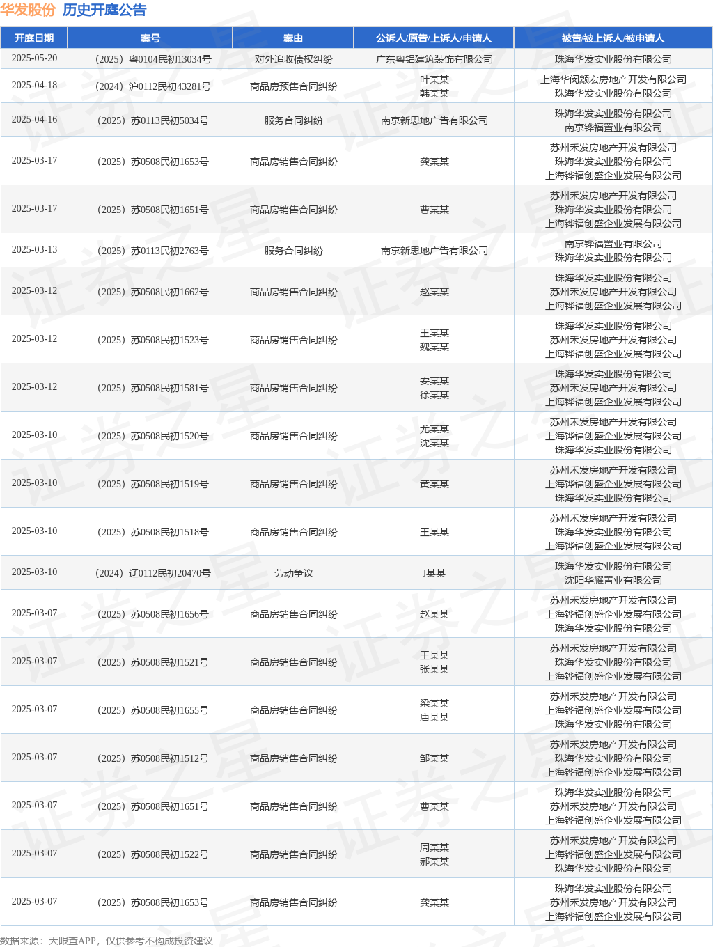 华发股份:海投公司股权已无偿划转至公司控股股东华发集团,并非华发股份
