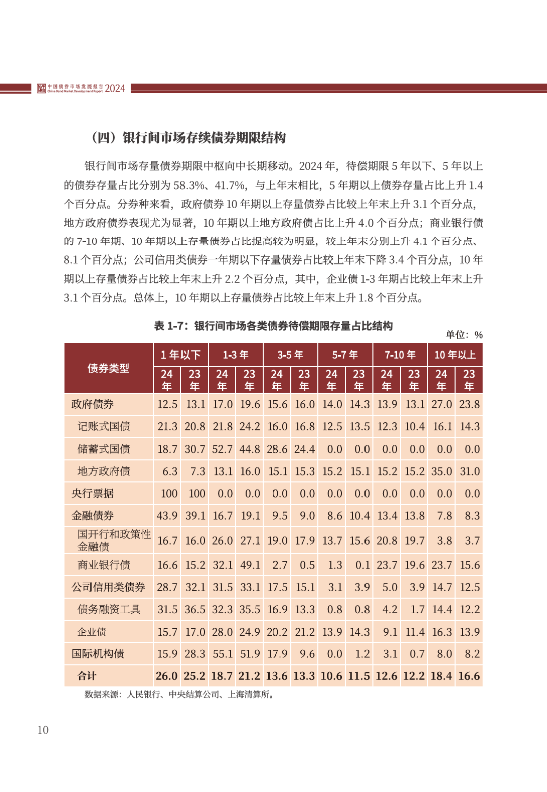 【金融观察】发展债市科技板，推动债市高质量发展