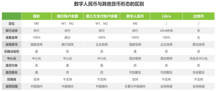 外高桥：公司当前业务尚未拓展至数字货币领域