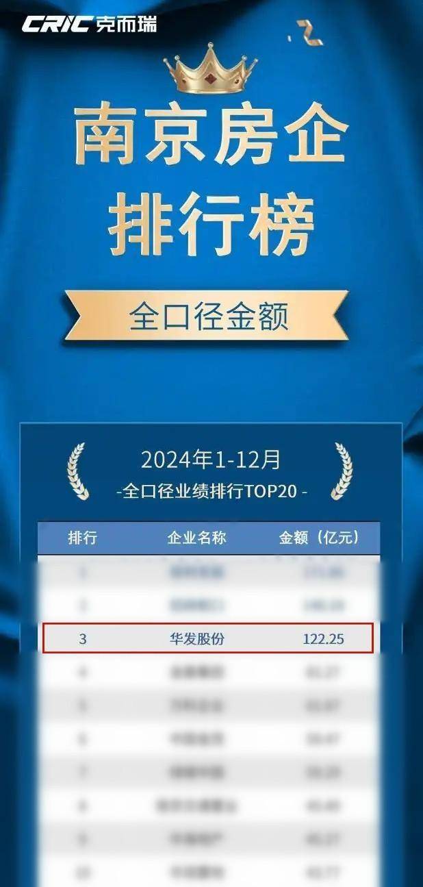华发股份:海投公司股权已无偿划转至公司控股股东华发集团,并非华发股份