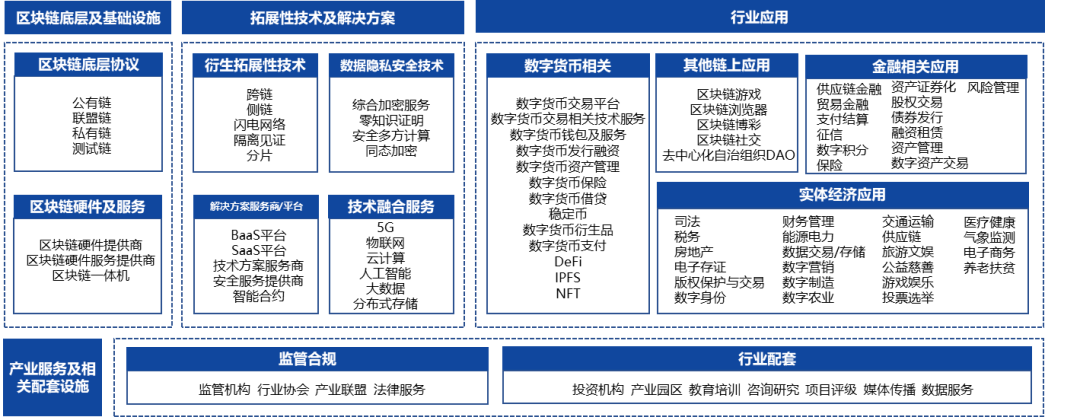 外高桥：公司当前业务尚未拓展至数字货币领域
