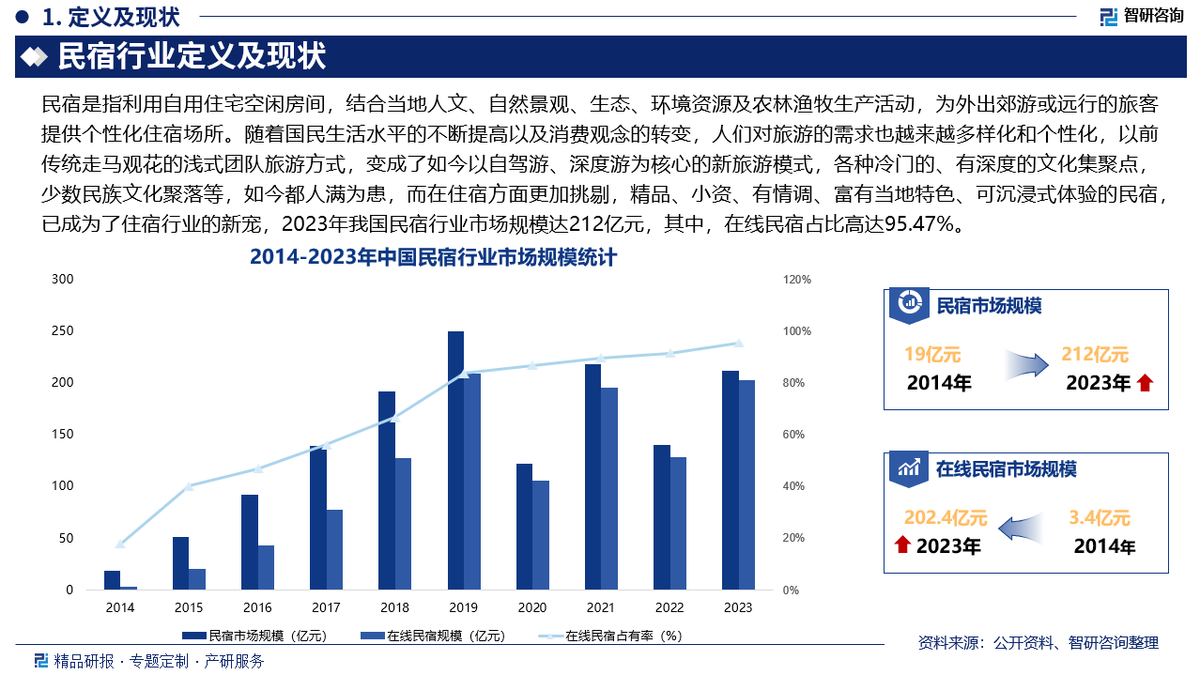 2025年铅合金行业现状与发展趋势分析_人保财险政银保 ,人保财险 