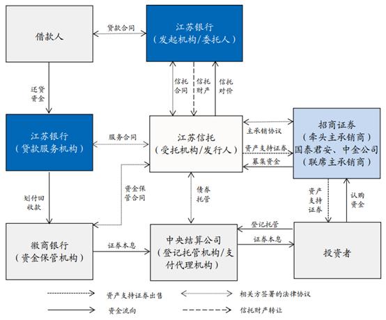 山西银行获批发行不超过95亿元的资本工具