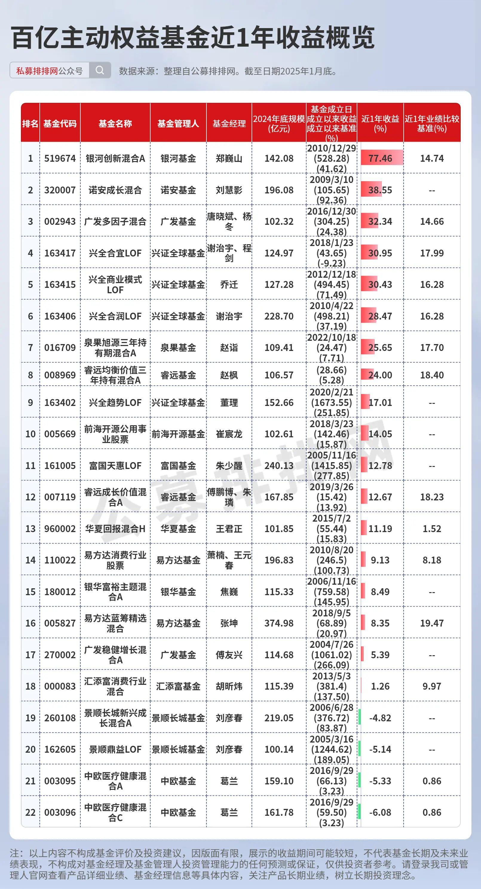 “复刻”幻方量化打造Deepseek 量化私募基金念空在大模型底层技术研发取得突破