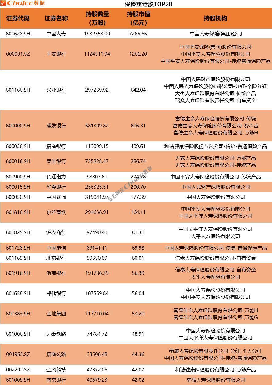 561只个股流通市值不足20亿元