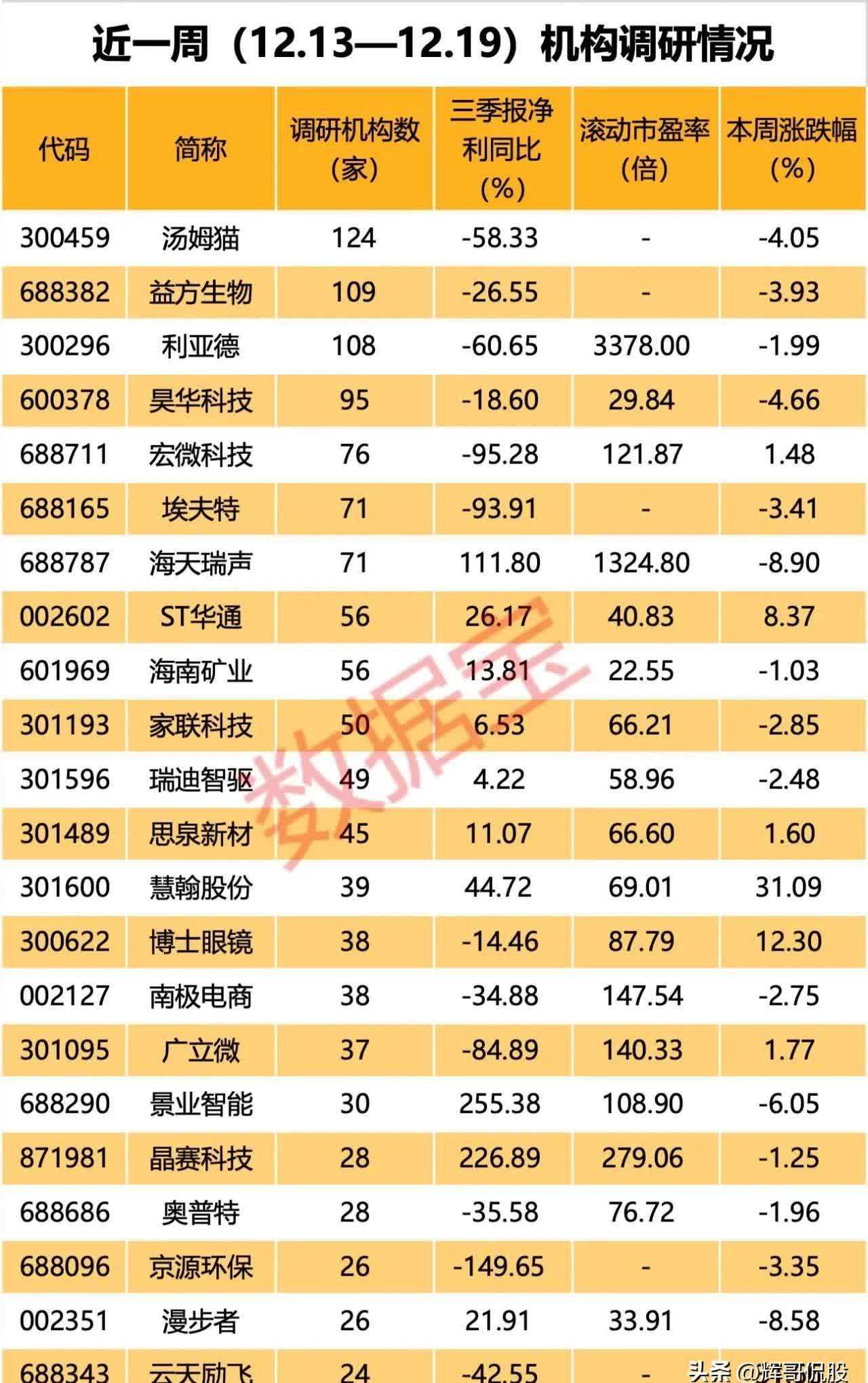 232家公司获机构调研（附名单）