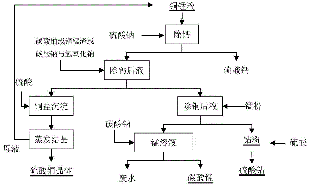 中国石化获得发明专利授权：“一种含钌、锌废水的分步处理方法”