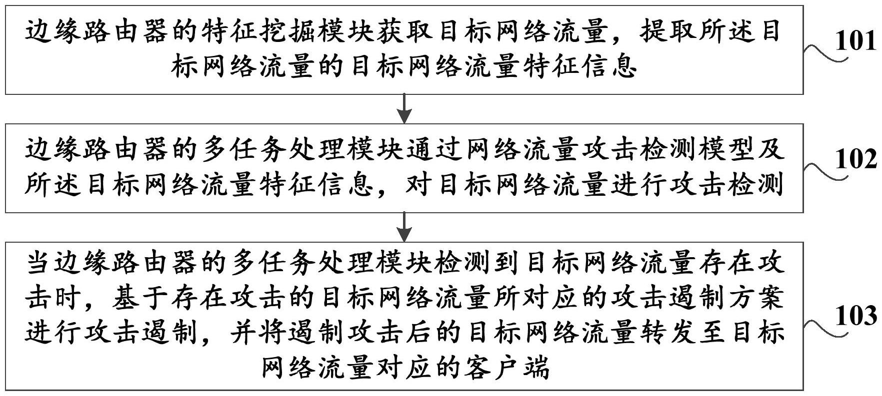 平安银行获得发明专利授权：“一种数据分析方法、装置、计算机设备及存储介质”