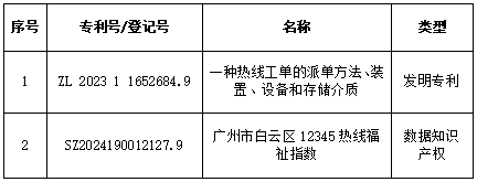 平安银行获得发明专利授权：“一种数据分析方法、装置、计算机设备及存储介质”