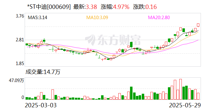 联化科技录得9天7板