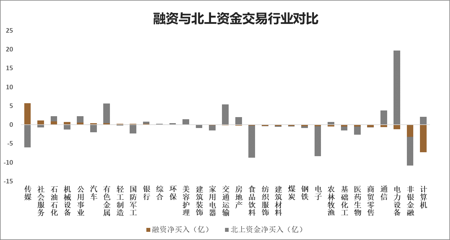 6月9日计算机、有色金属、电子等行业融资净买入额居前