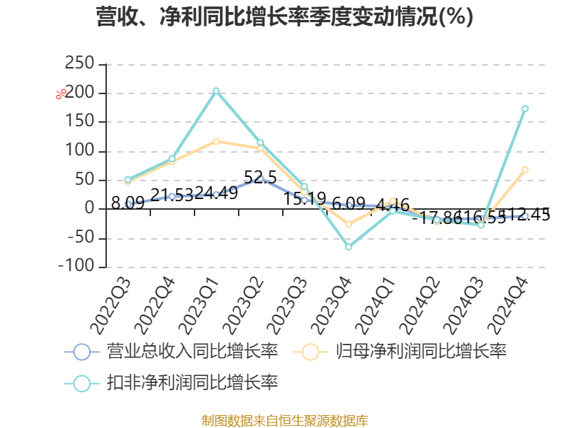 冰轮环境：中标两个大型冷链项目 合计中标价逾1.9亿元