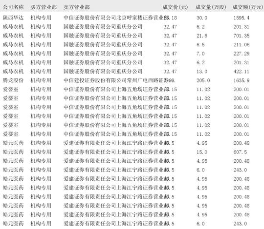 爱科赛博6月10日大宗交易成交386.40万元