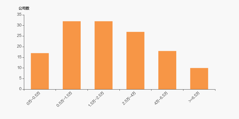 致远新能：截至2025年6月10日公司股东户数为11,532户