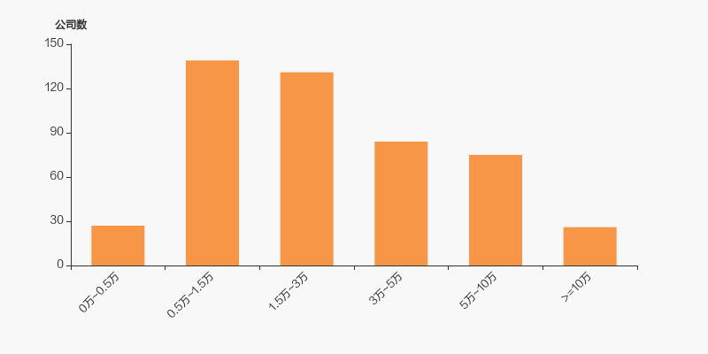 致远新能：截至2025年6月10日公司股东户数为11,532户