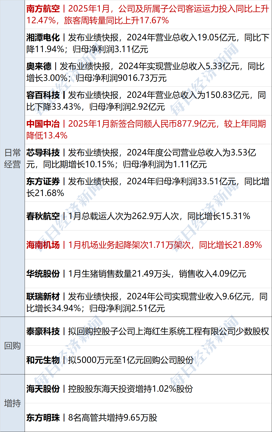 哈三联：截至2025年6月10日公司股东人数为47,114名