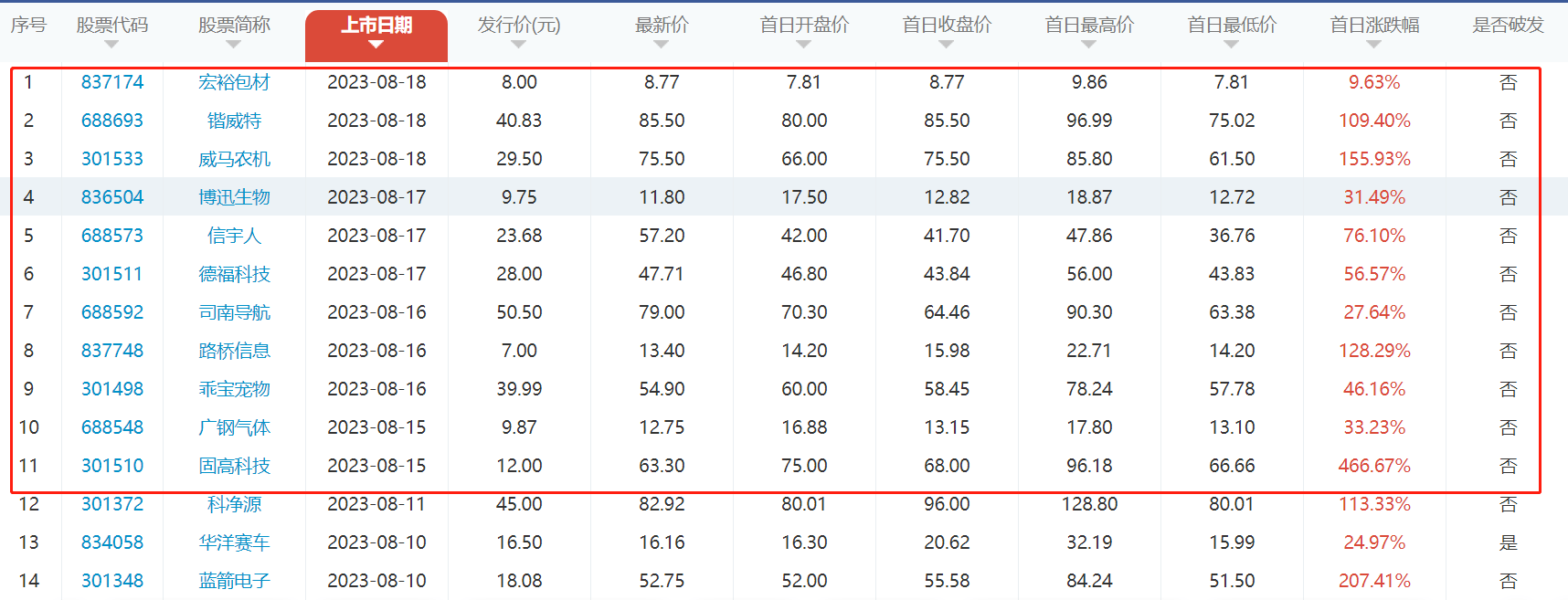 儒竞科技:截至2025年6月10日公司股东户数为9900余户